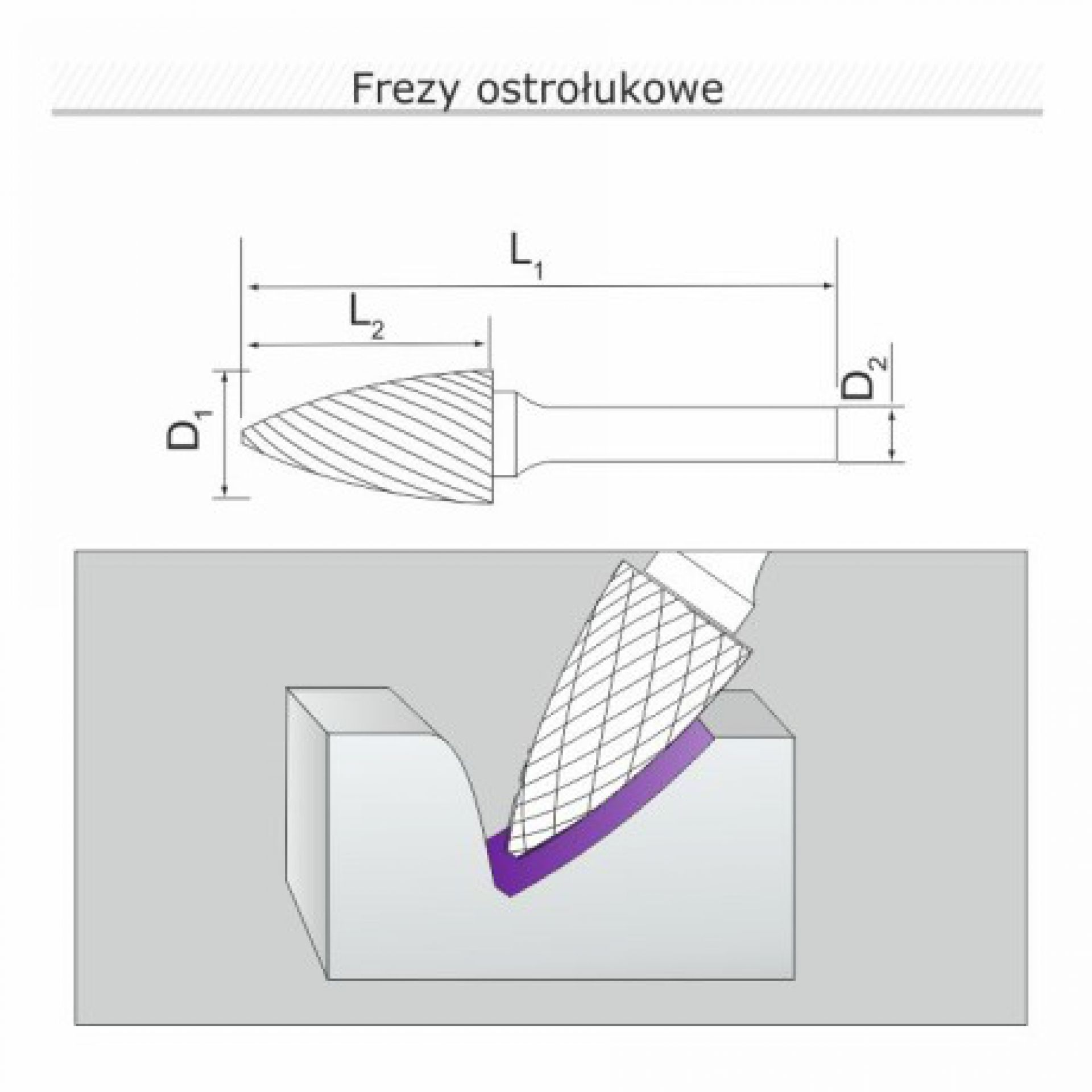 Frez ostrołukowy G122506